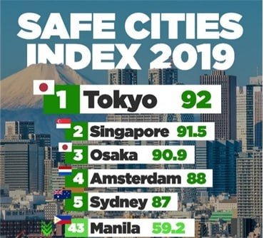Tabiiy ofatlarga chidamli bino va inshootlar qurish bo‘yicha Yaponiya tajribasi qanday?