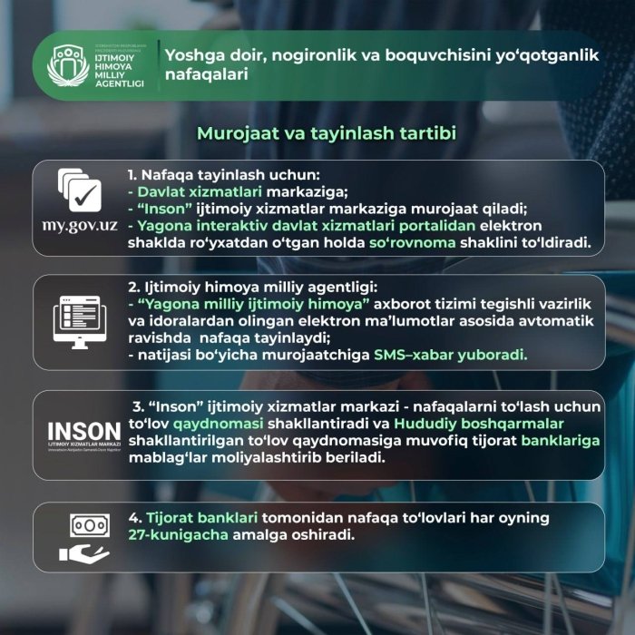 Yoshga doir, nogironlik va boquvchisini yo‘qotganlik  nafaqalarining tayinlanish tartibi qanday amalga oshiriladi?