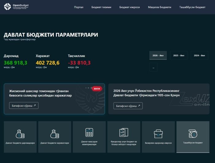 Jismoniy shaxslar to‘lagan soliqlar qayerga sarflanayotganini ko‘rish imkoniyati yaratilmoqda