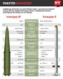 Rossiya Ukrainaga ilk bor modernizasiya qilingan «Iskander-1000» ballistik raketalarini qo‘lladi