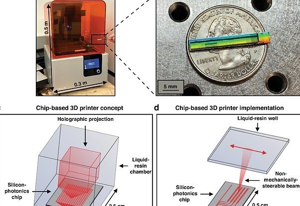 Tanga o‘lchamidagi birinchi portativ 3D-printeri ishlab chiqildi