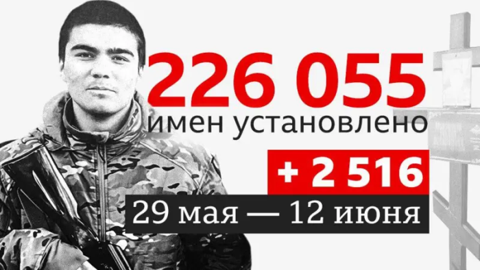 Ukraina frontida 18 yoshli Alisher halok bo‘ldi: 2008 yilda tug‘ilgan birinchi rossiyalik qurbon