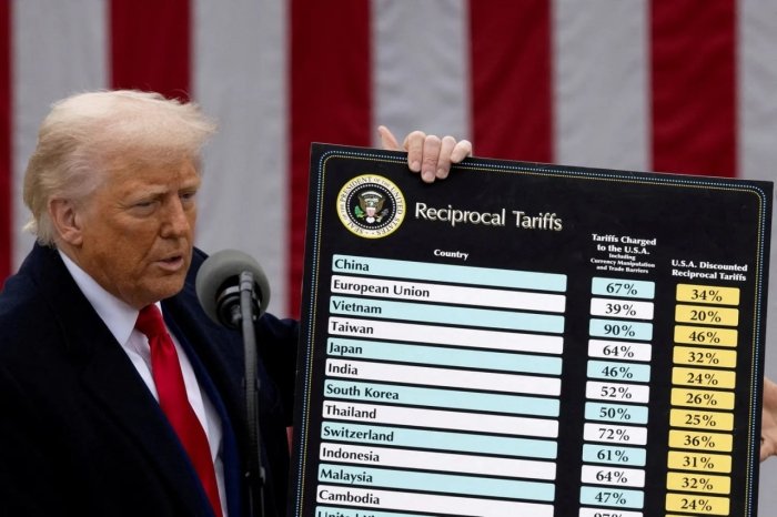 Қозоғистон Трампнинг санкцияларига тушди: АҚШ импортга 25% бож жорий қилмоқда