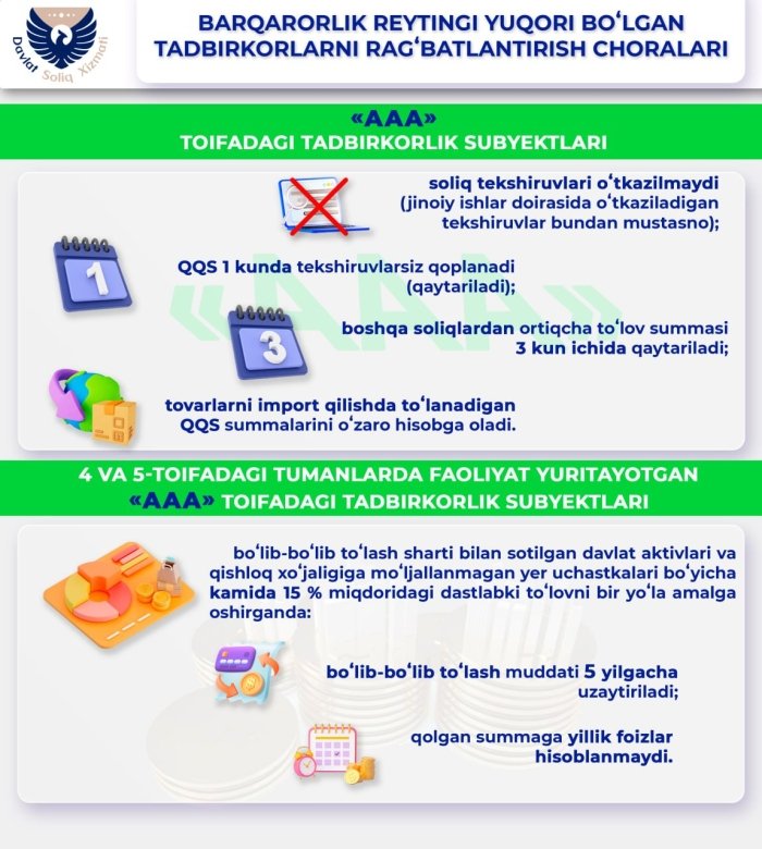 Тадбиркорларнинг барқарорлик рейтинги қандай ишлайди? 