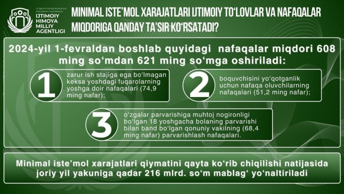 Minimal iste’mol xarajatlari ijtimoiy to‘lovlar va nafaqalar miqdoriga qanday ta’sir ko‘rsatadi?