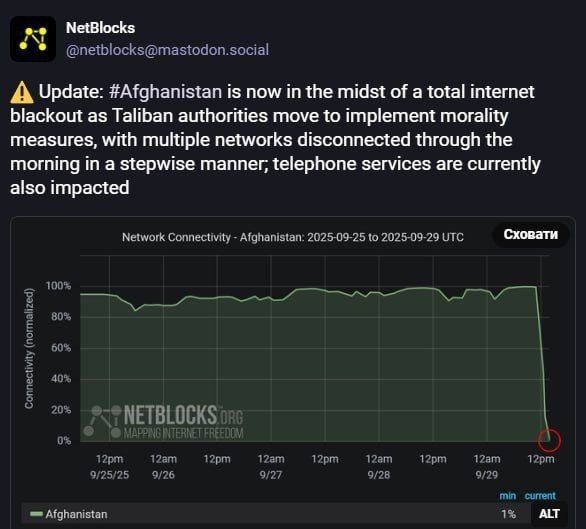 “Толибон” Афғонистонда интернетнинг узилишини “инфратузилманинг вайрон бўлгани” билан изоҳлади