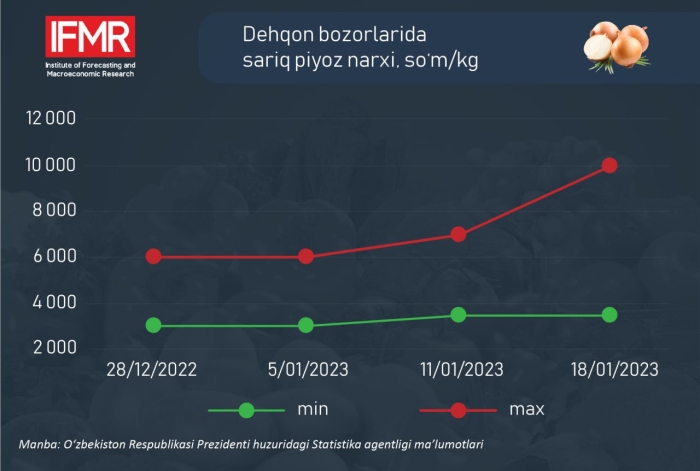 Қишлоқ хўжалиги маҳсулотларини ишлаб чиқарувчилар реестри нима учун керак?